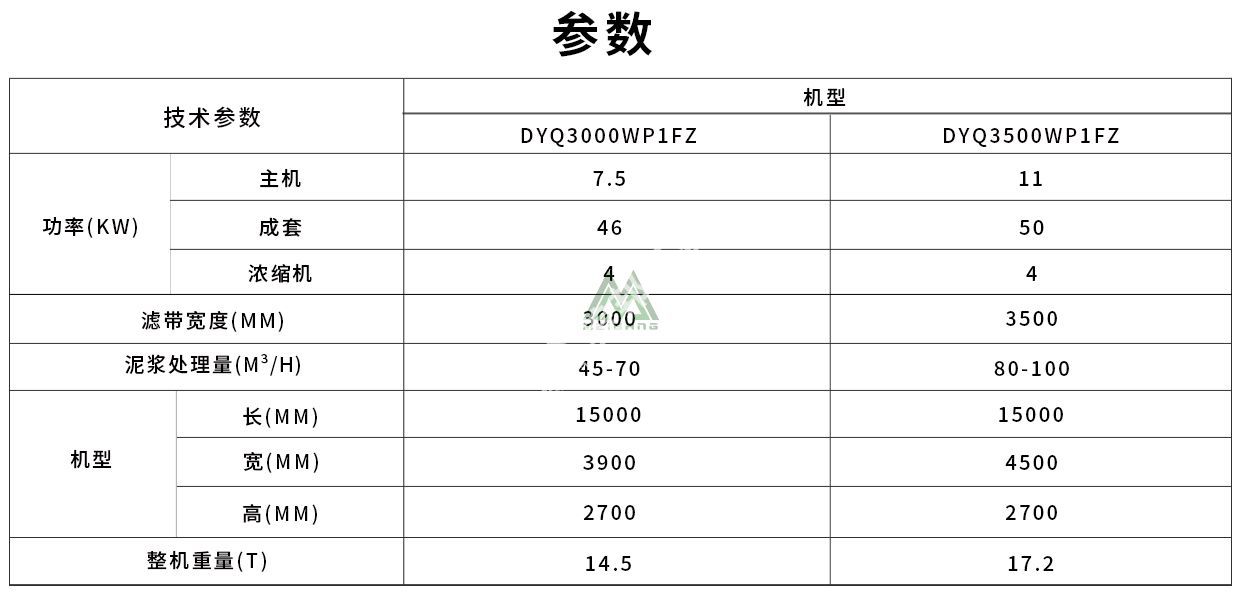洗沙泥漿脫水設備參數